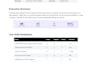 automate your API and backend testing using postman and newman